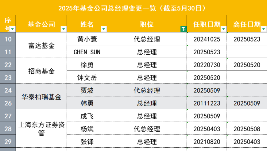 哪吒2进入国产影片出海榜前15,二零二三年香港管家婆,前瞻性战略落实探讨_免费版V1.17